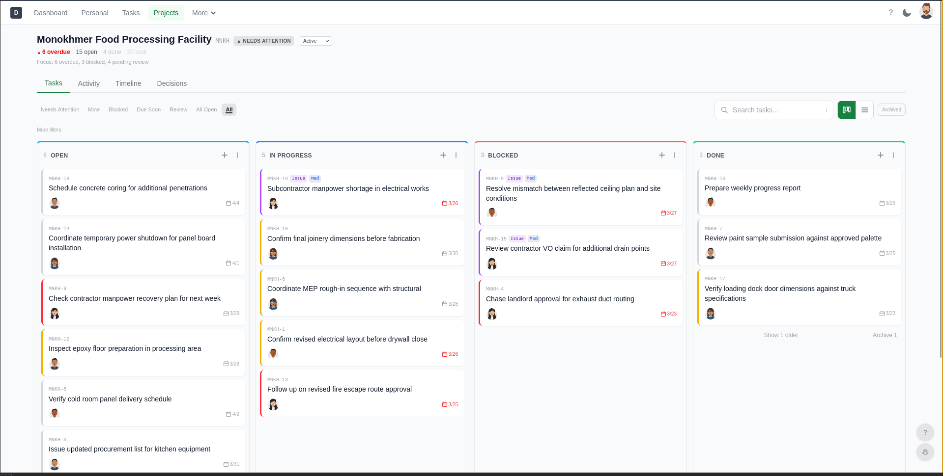 Project view showing tasks across open, in progress, blocked, and done states with assigned owners