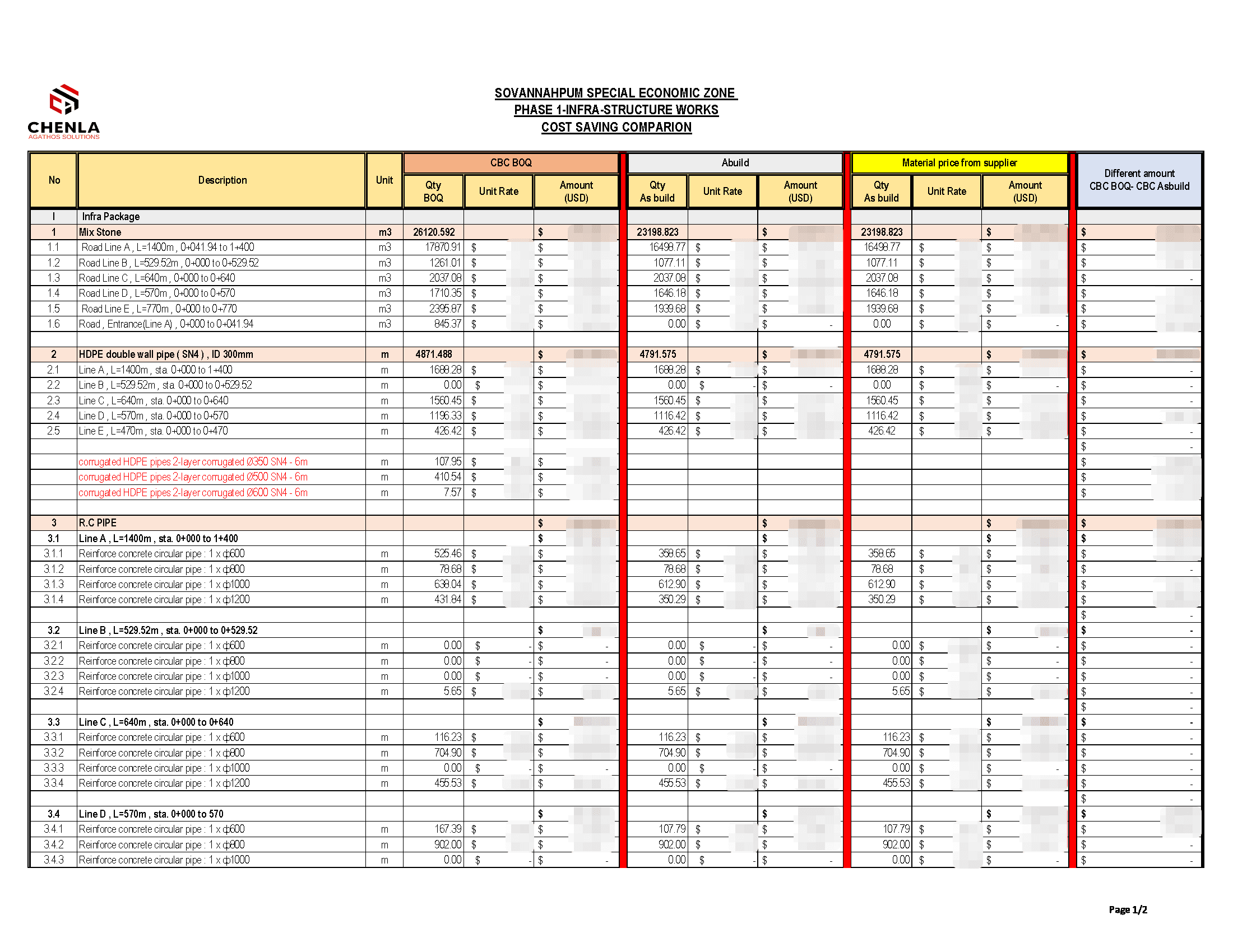 BoQ and as-built comparison