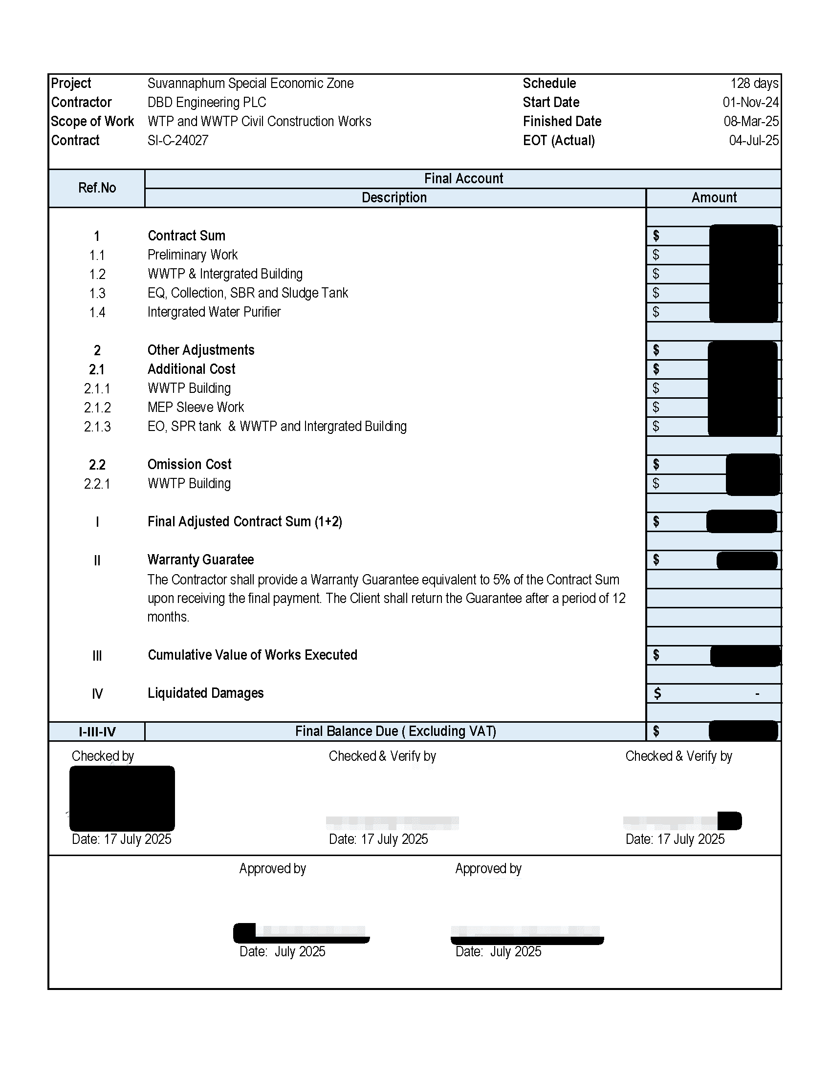 Final account summary