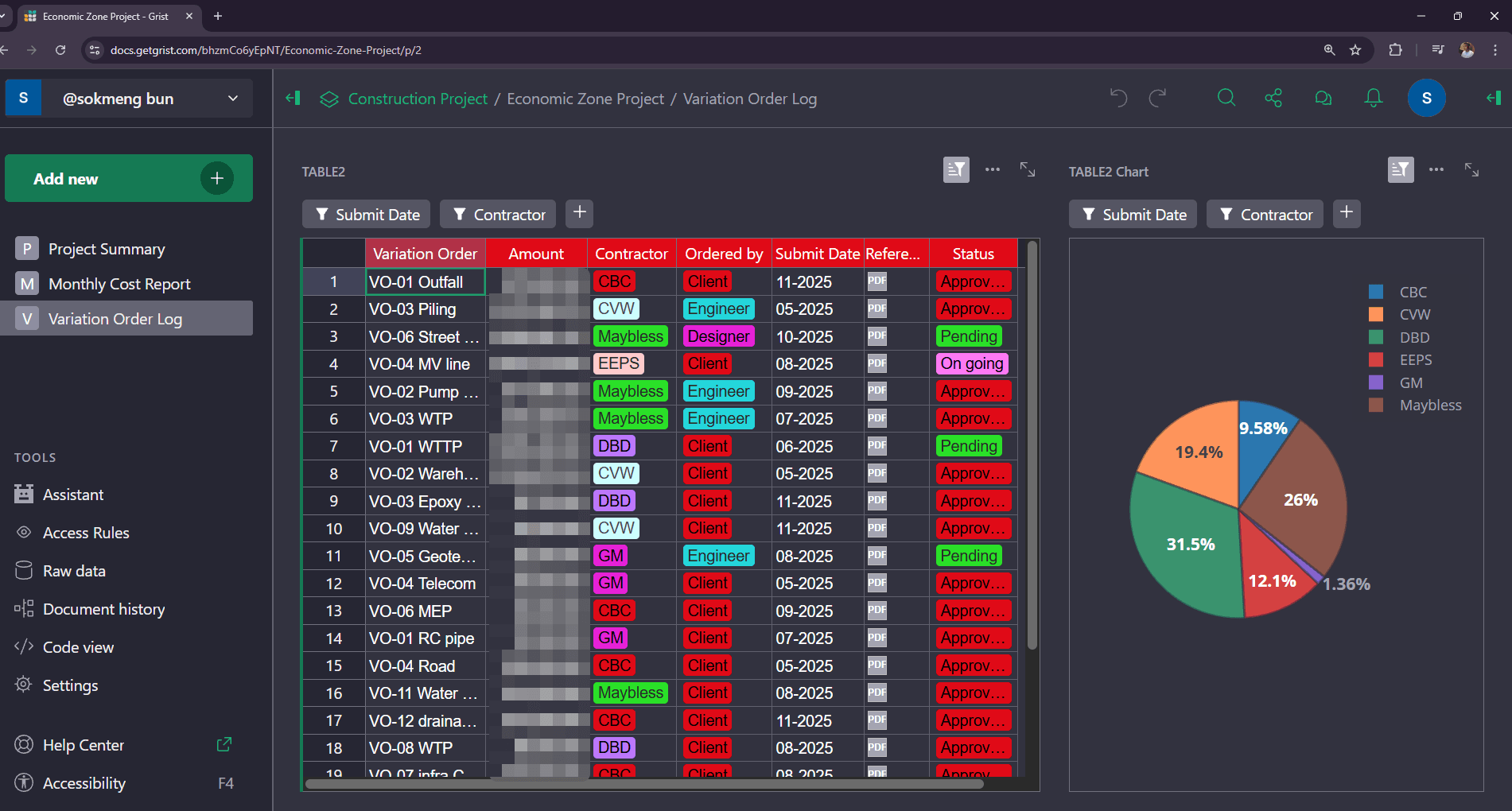 VO dashboard for SSEZ
