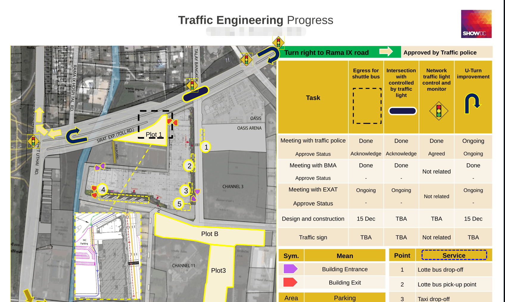 Show DC traffic engineering coordination